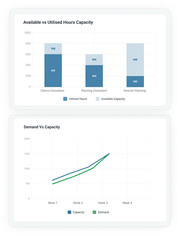 Actionable Insights at Your Fingertips
