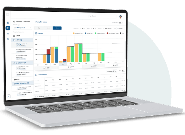 Analyzer Dashboard Interface